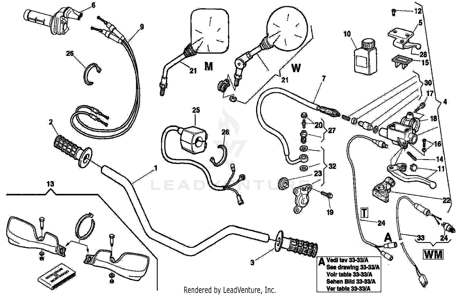 Handlebar And Controls