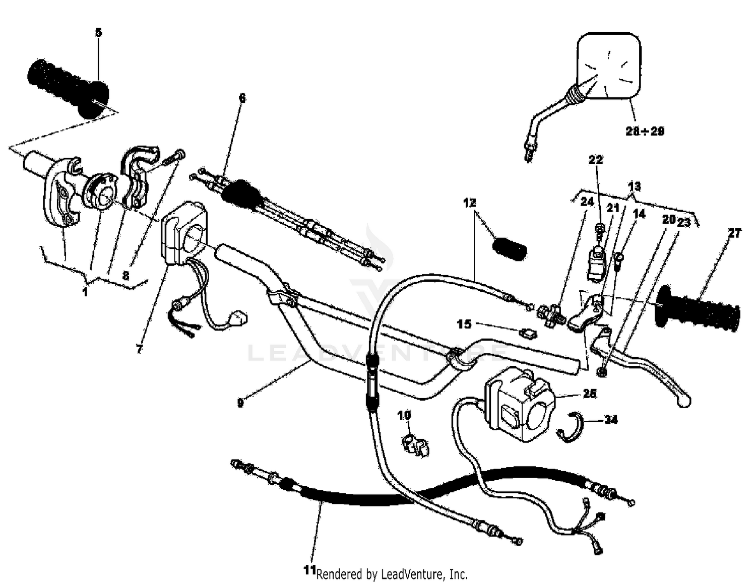 Handlebar And Controls