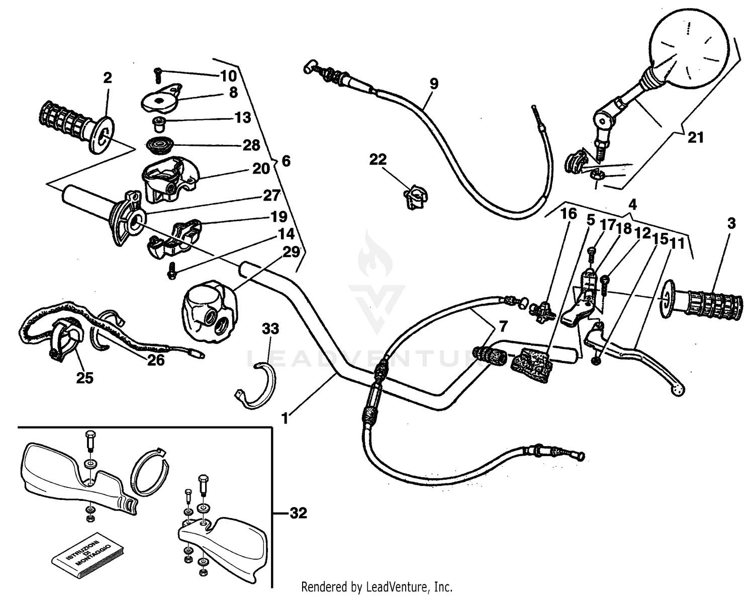 Handlebar And Controls