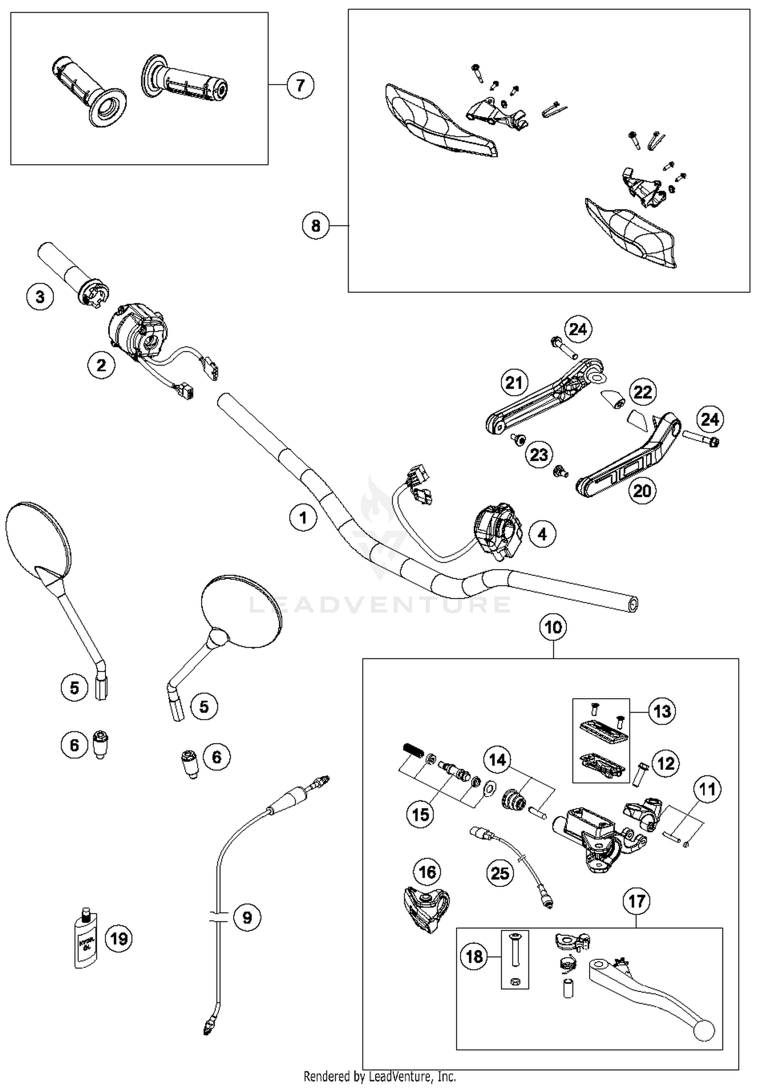 Handlebar, Controls