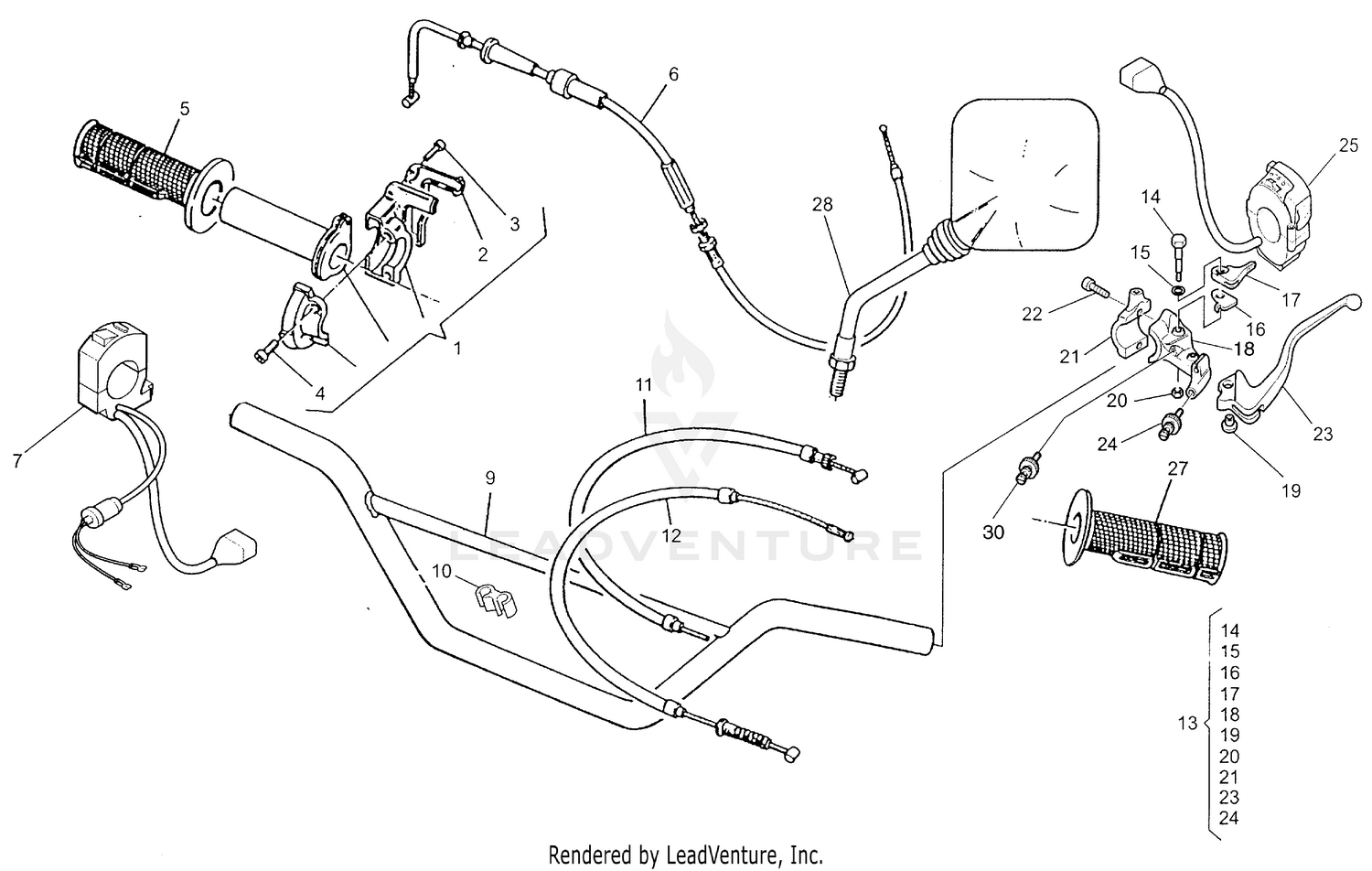 Handlebar And Controls