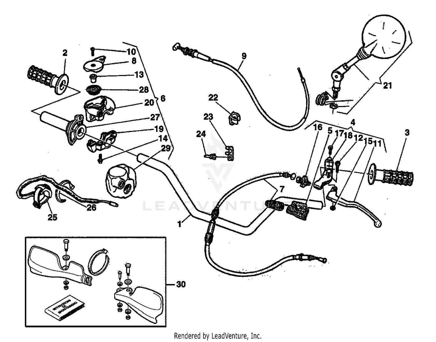 Handlebar And Controls