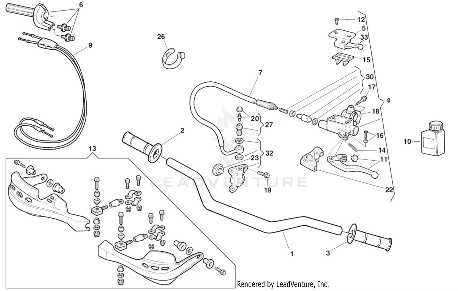 Handlebar and Controls