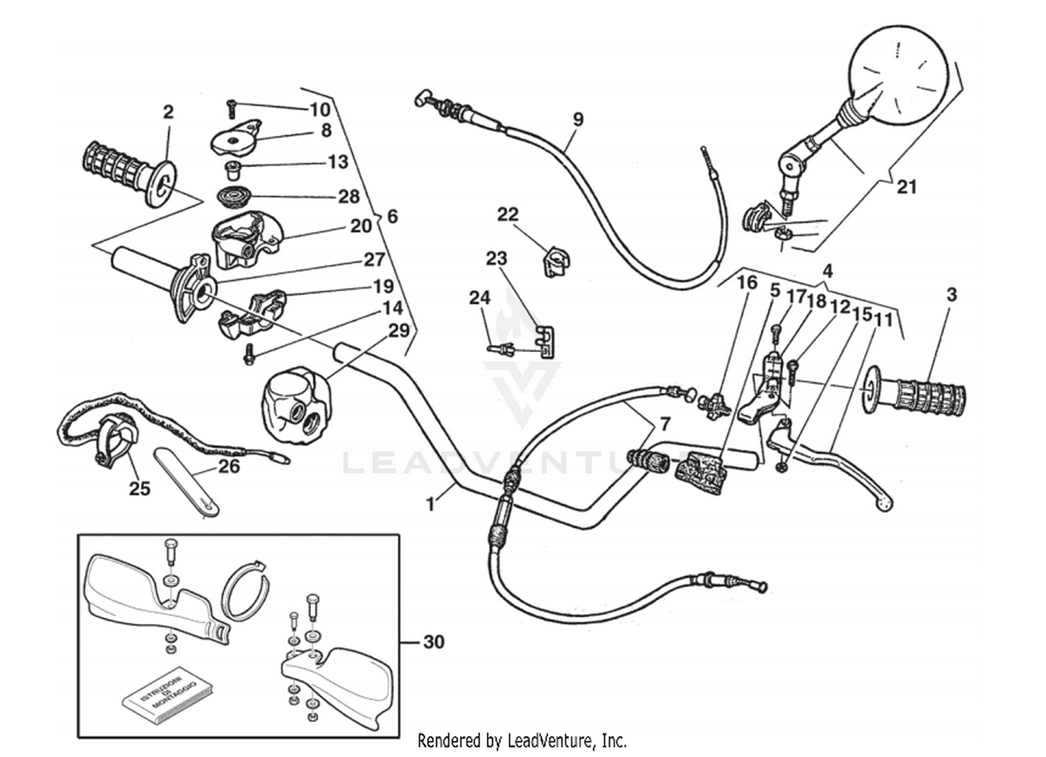 Handlebar And Controls