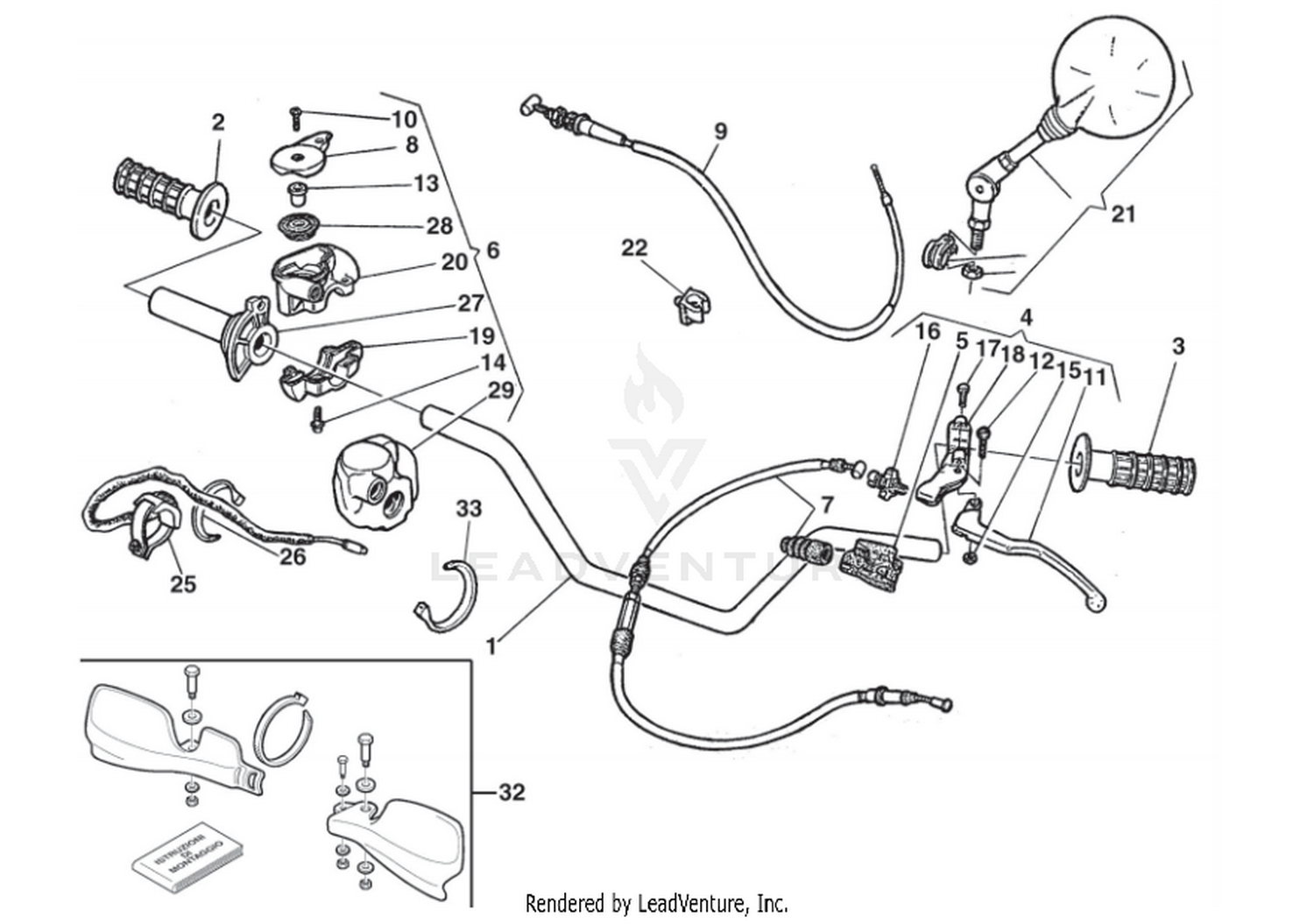 Handlebar And Controls