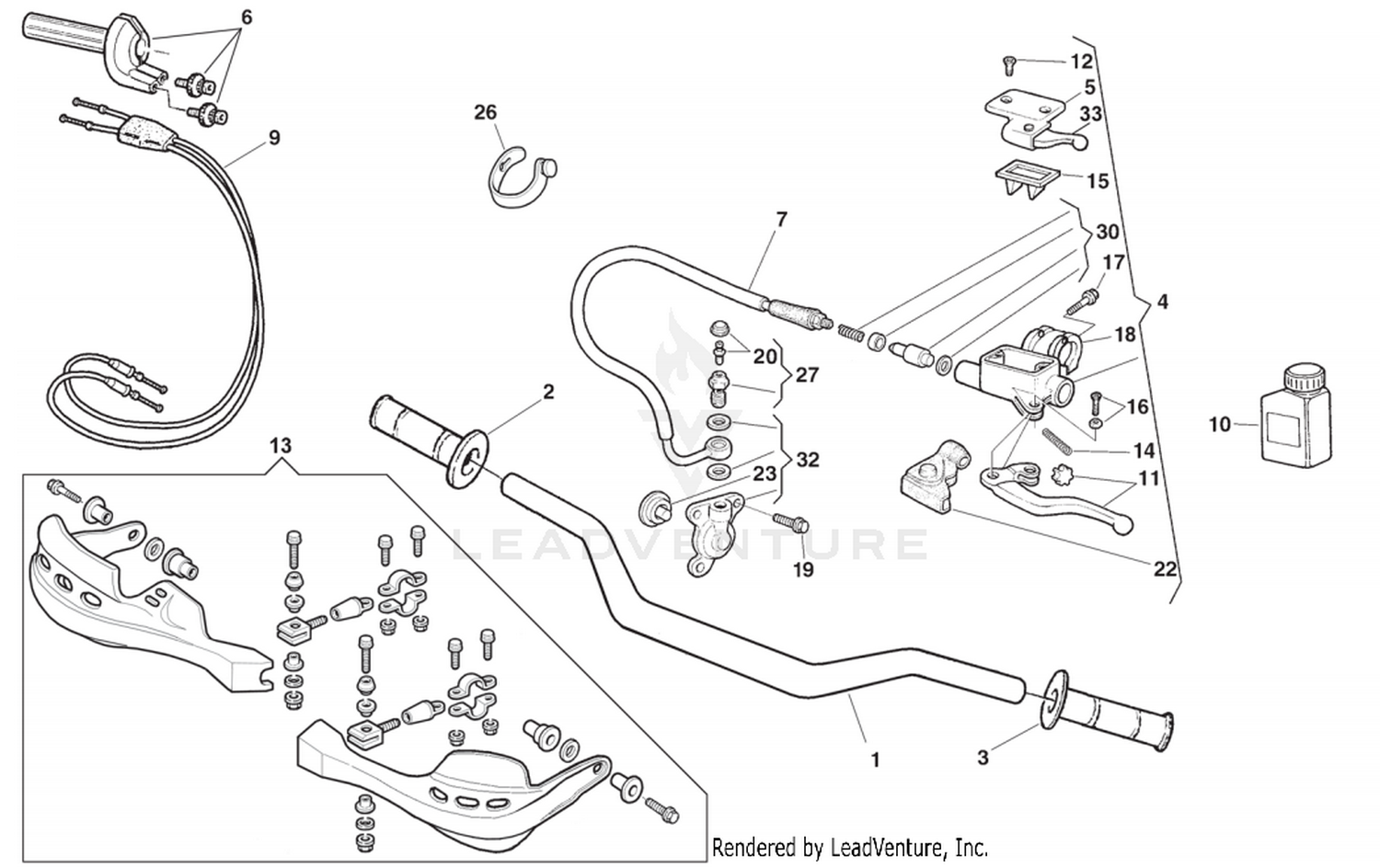 Handlebar And Controls