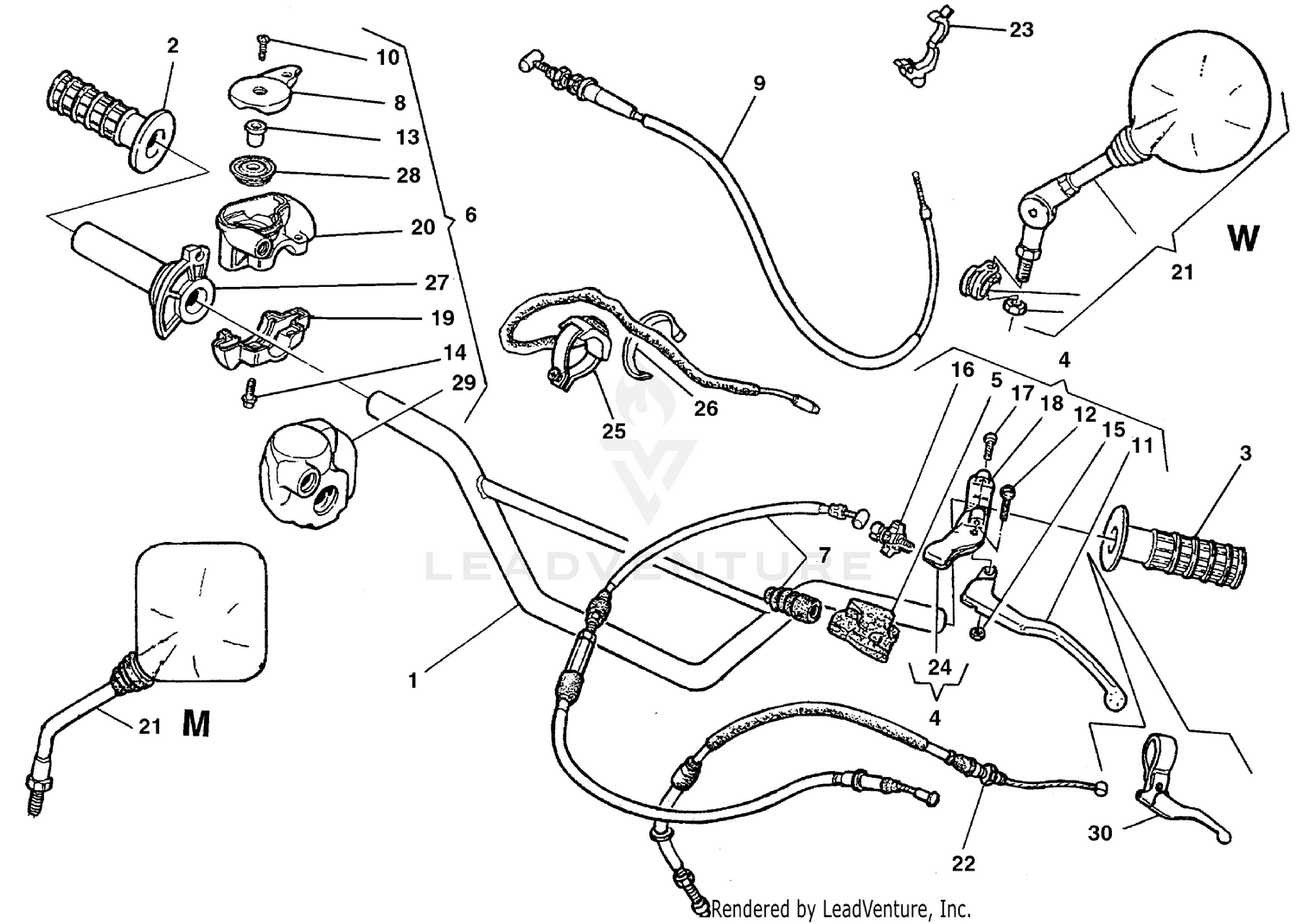 Handlebar And Controls
