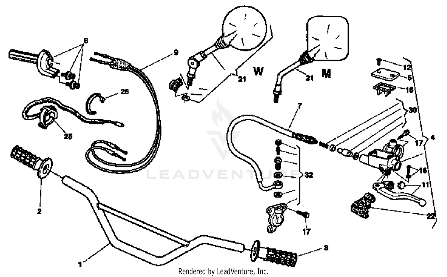Handlebar and Controls