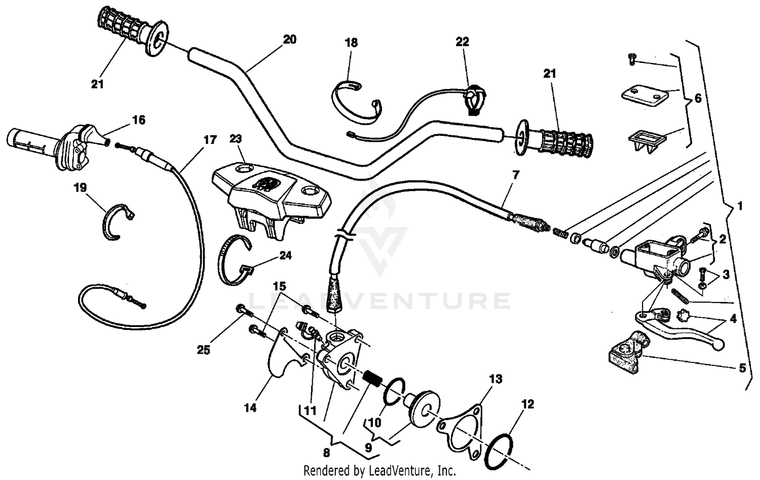 Handlebar And Controls