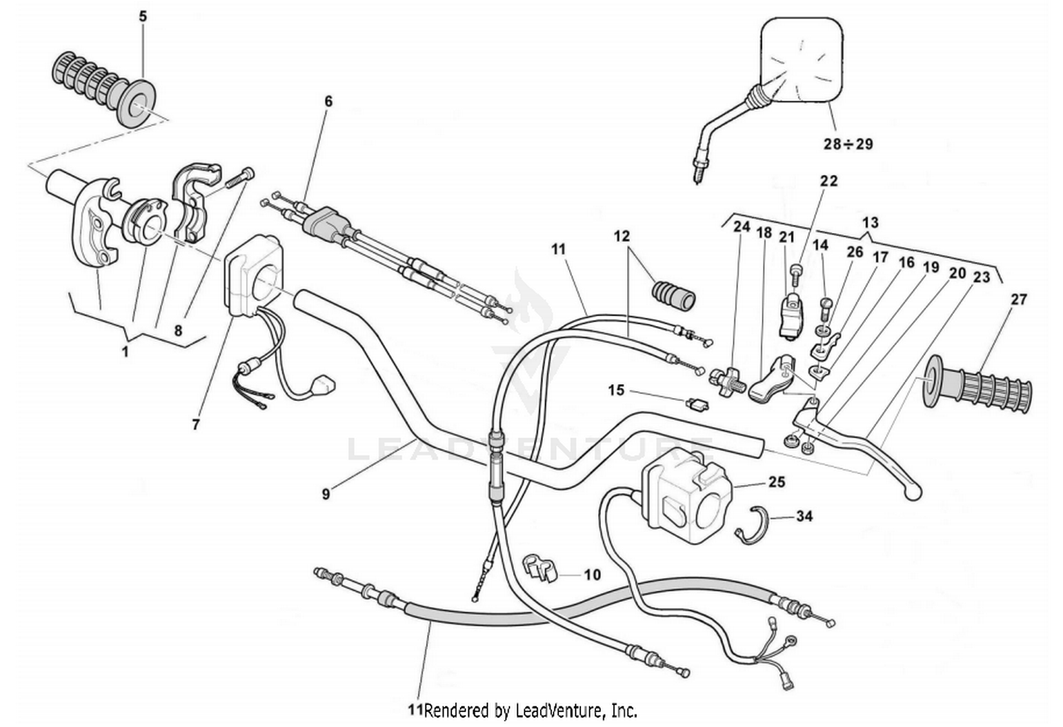 Handlebar And Controls