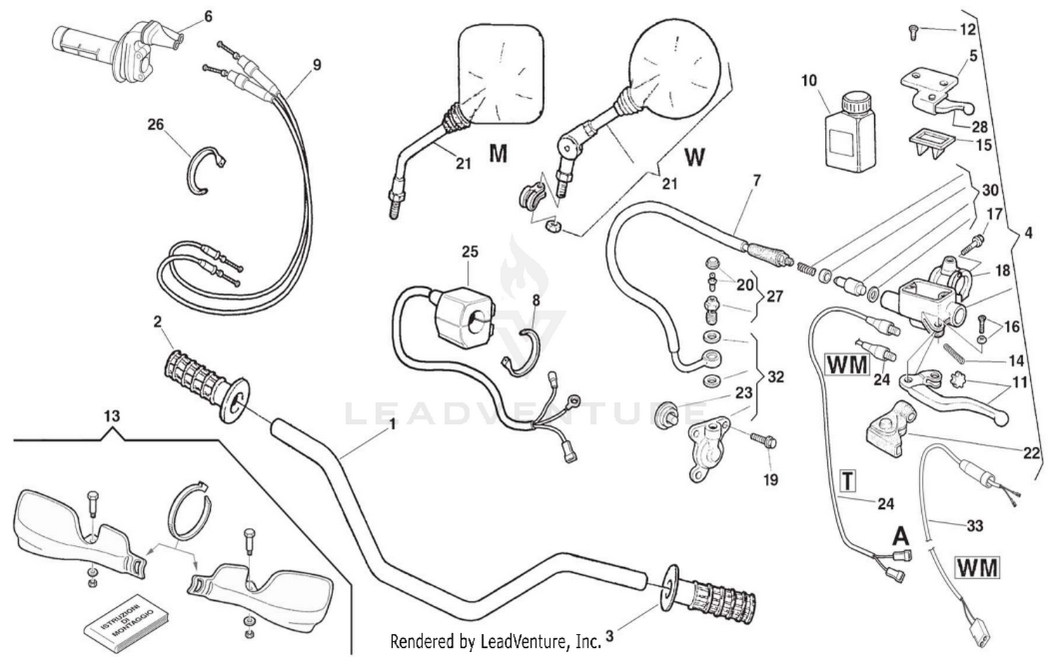 Handlebar and Controls