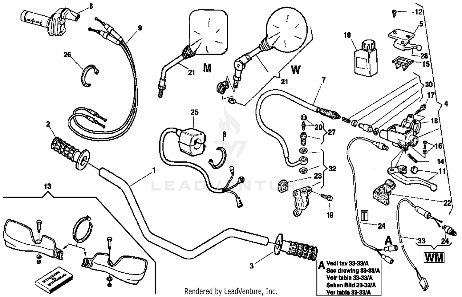 Handlebar and Controls