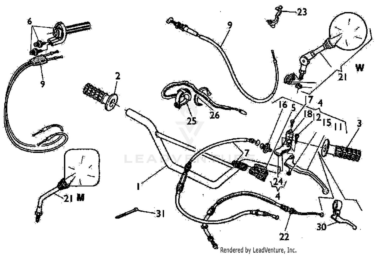 Handlebar And Controls