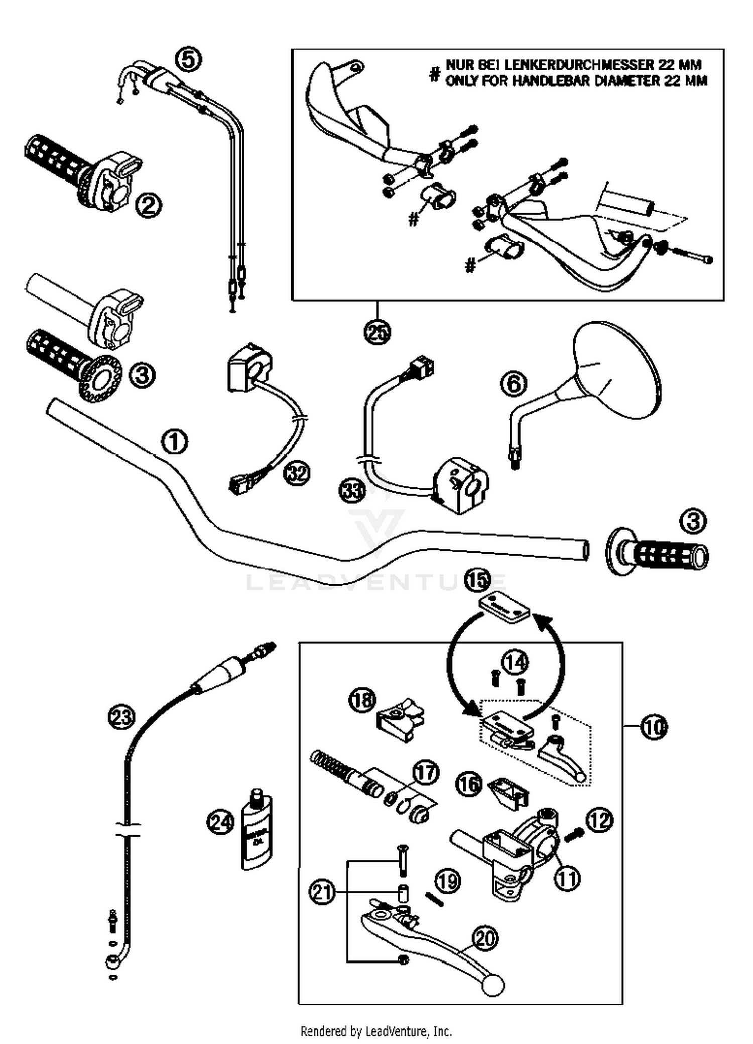 Handlebar, Controls
