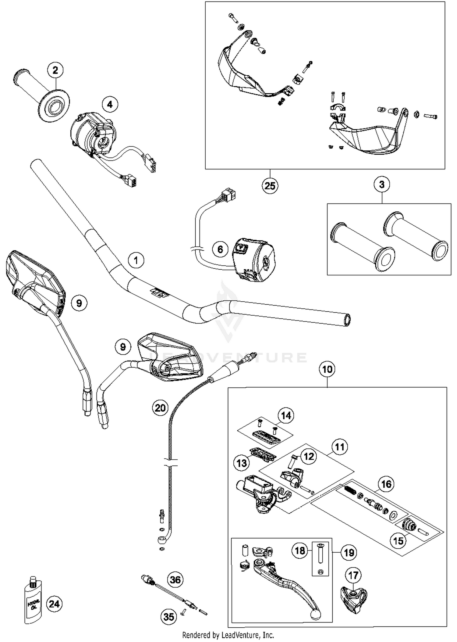 Handlebar, Controls