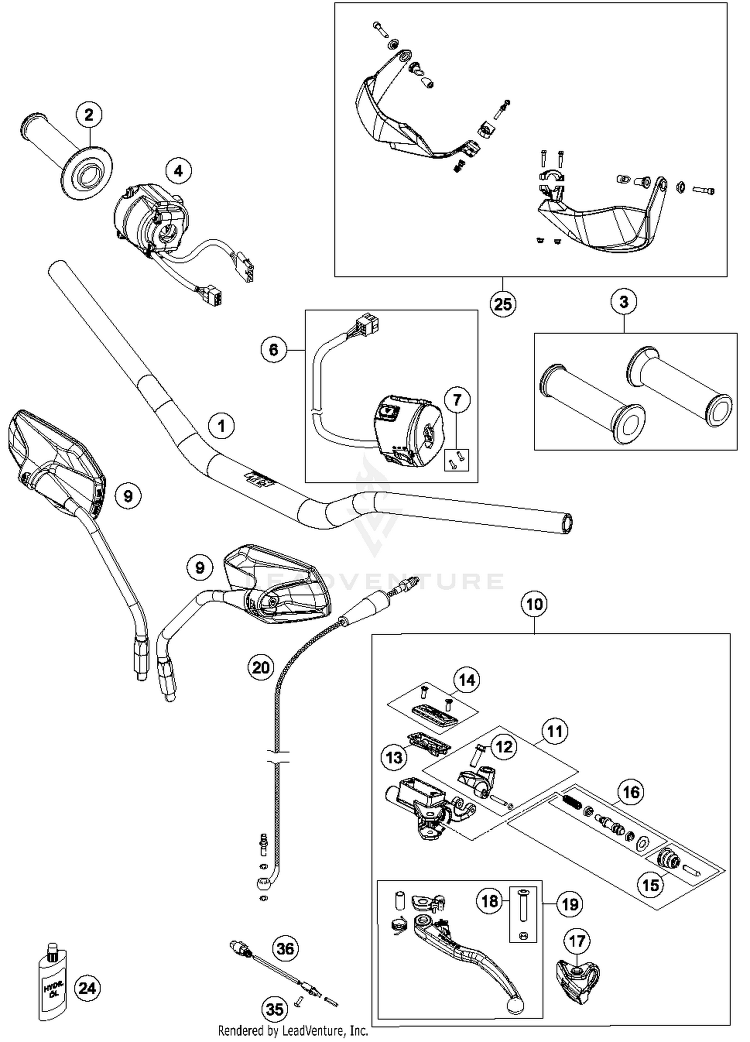 Handlebar, Controls