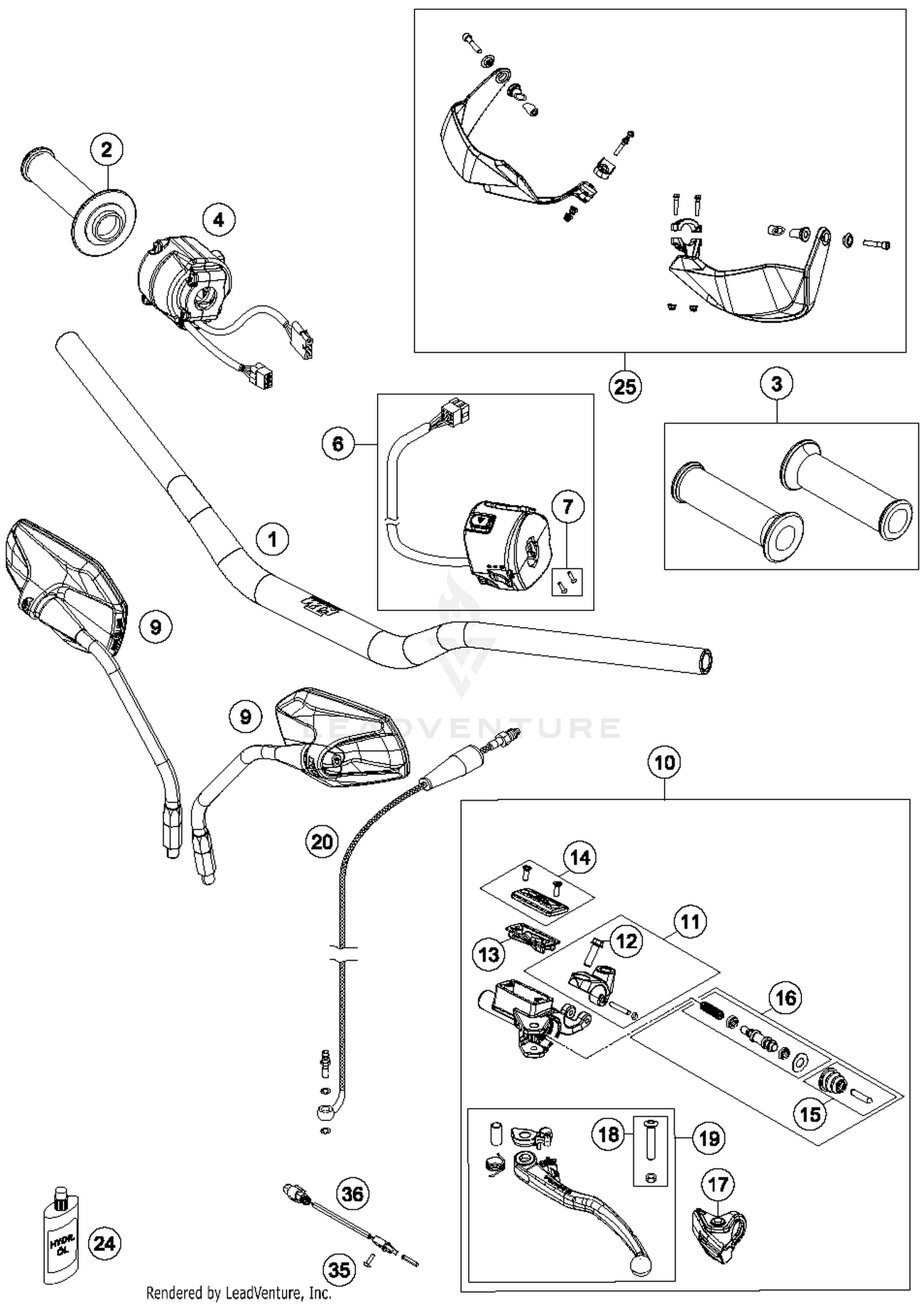 Handlebar, Controls