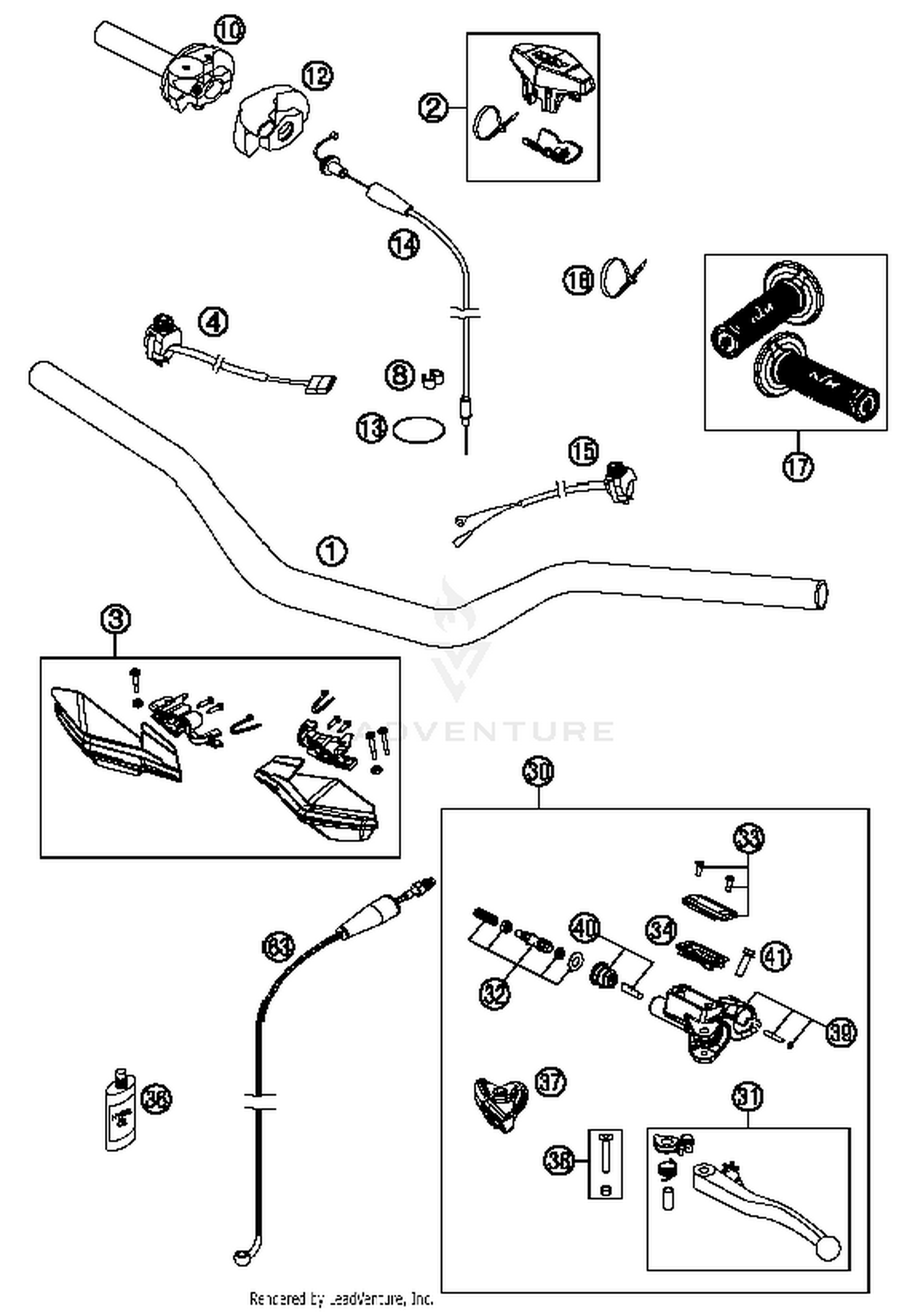 Handlebar, Controls