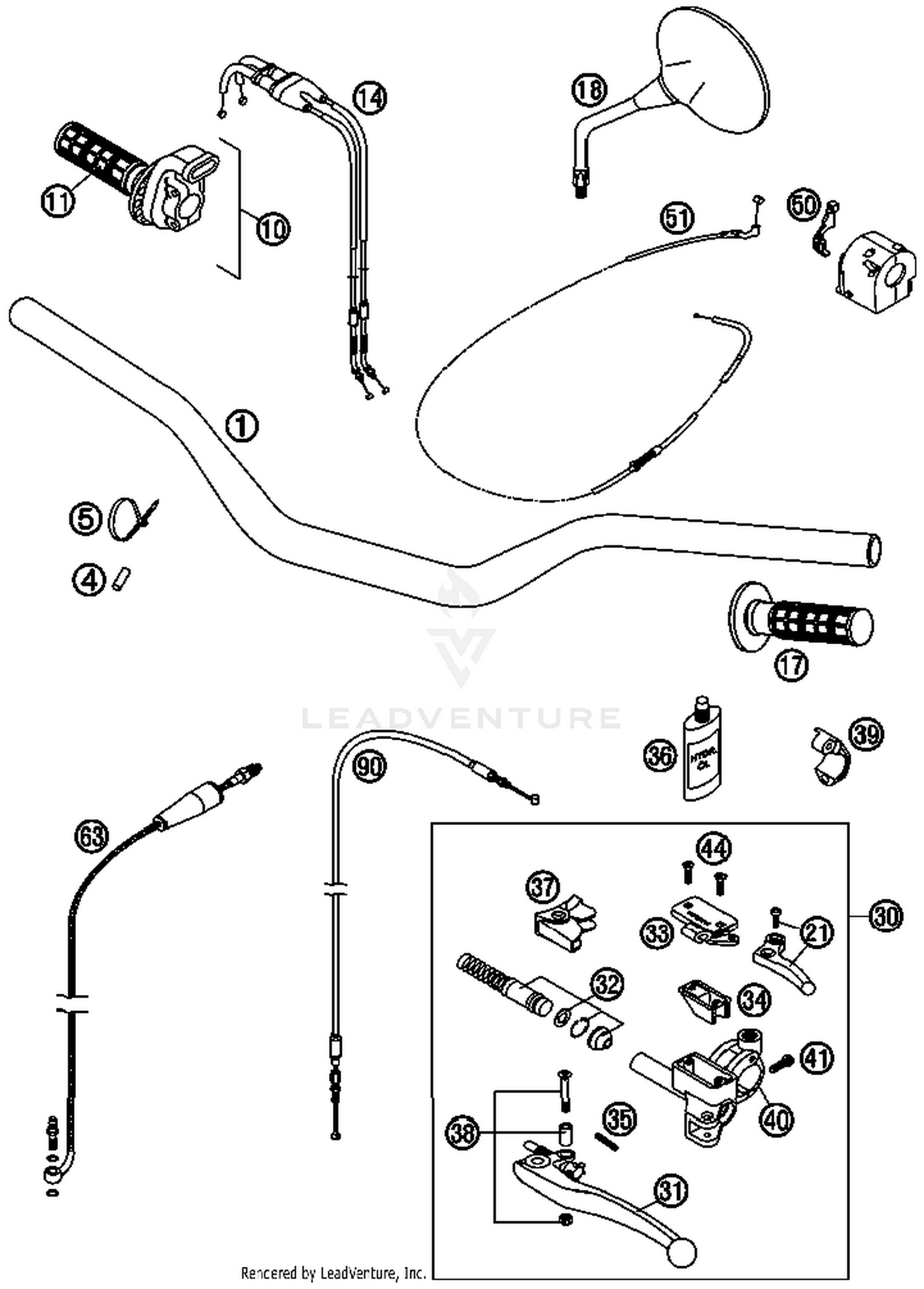 Handlebar, Controls
