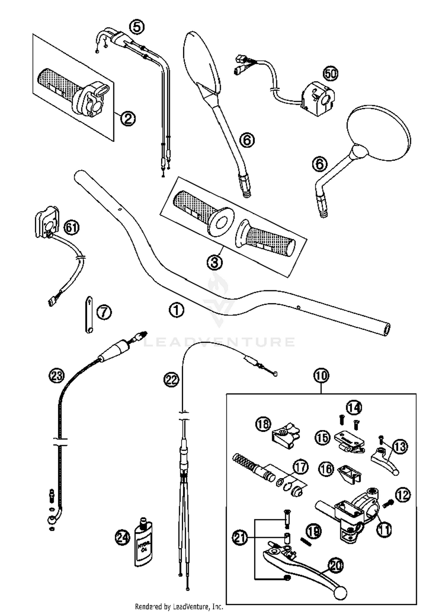 Handlebar, Controls