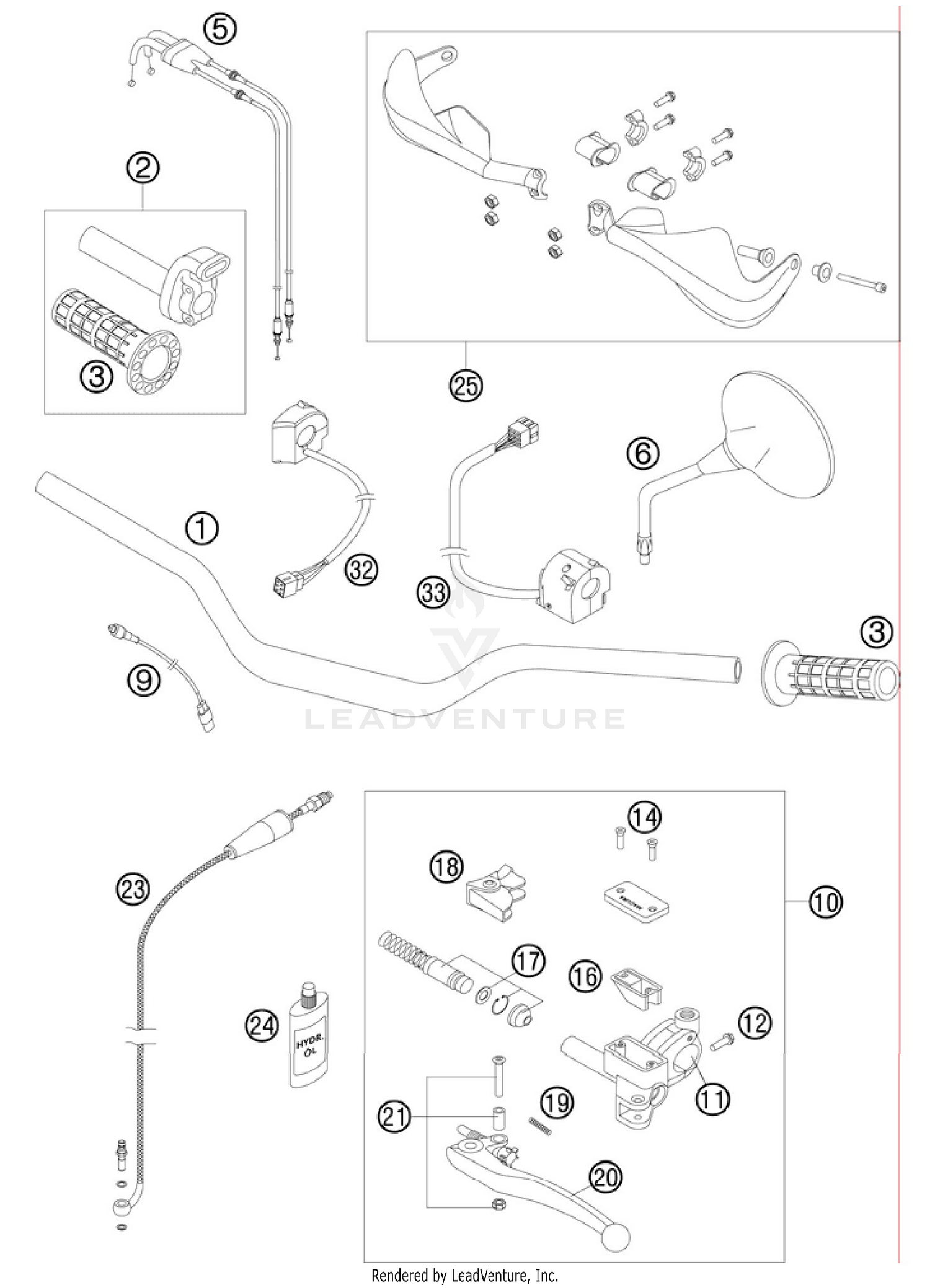 Handlebar, Controls
