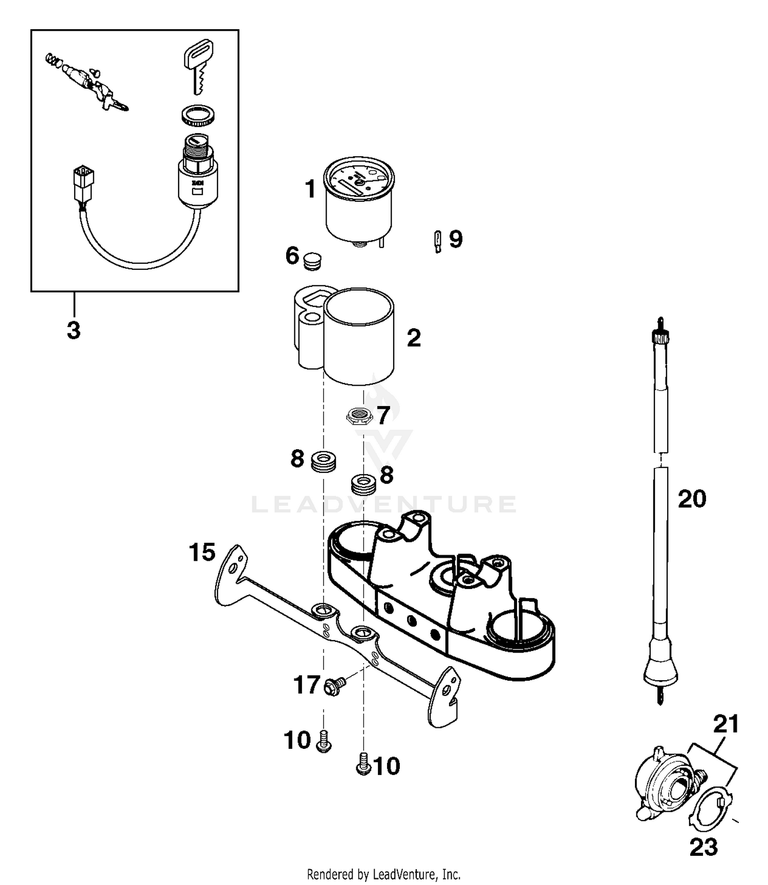 Speedometer Australian