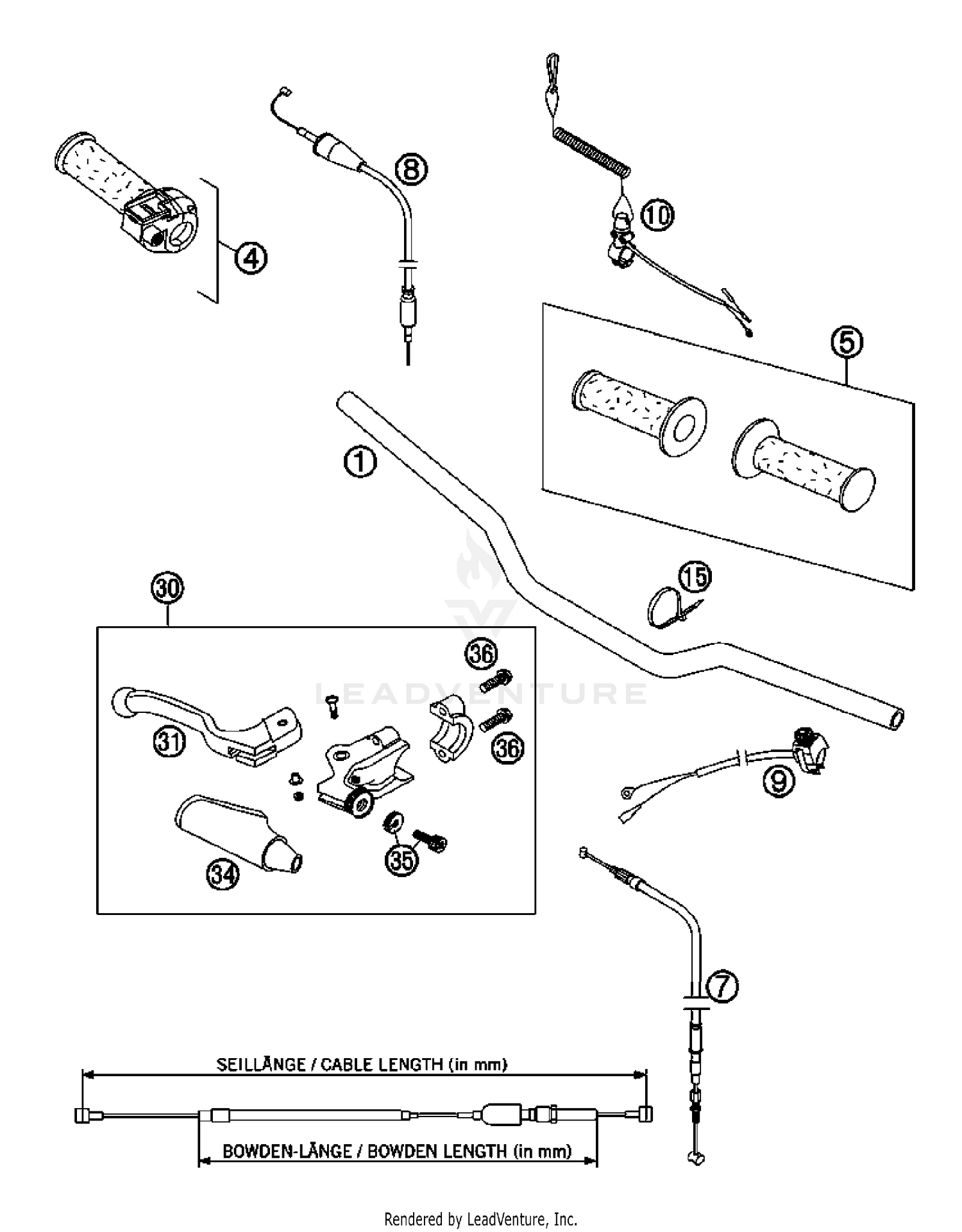 Handlebar, Controls