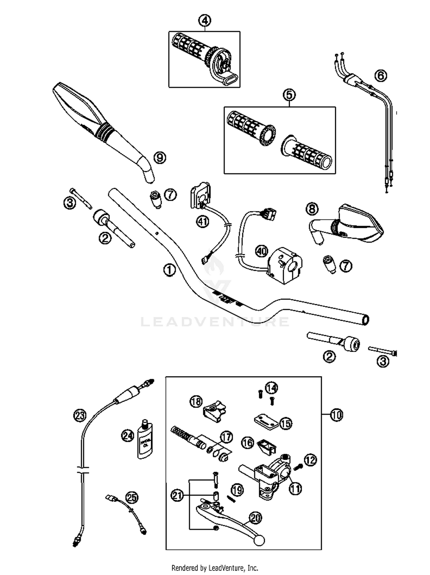 Handlebar, Controls