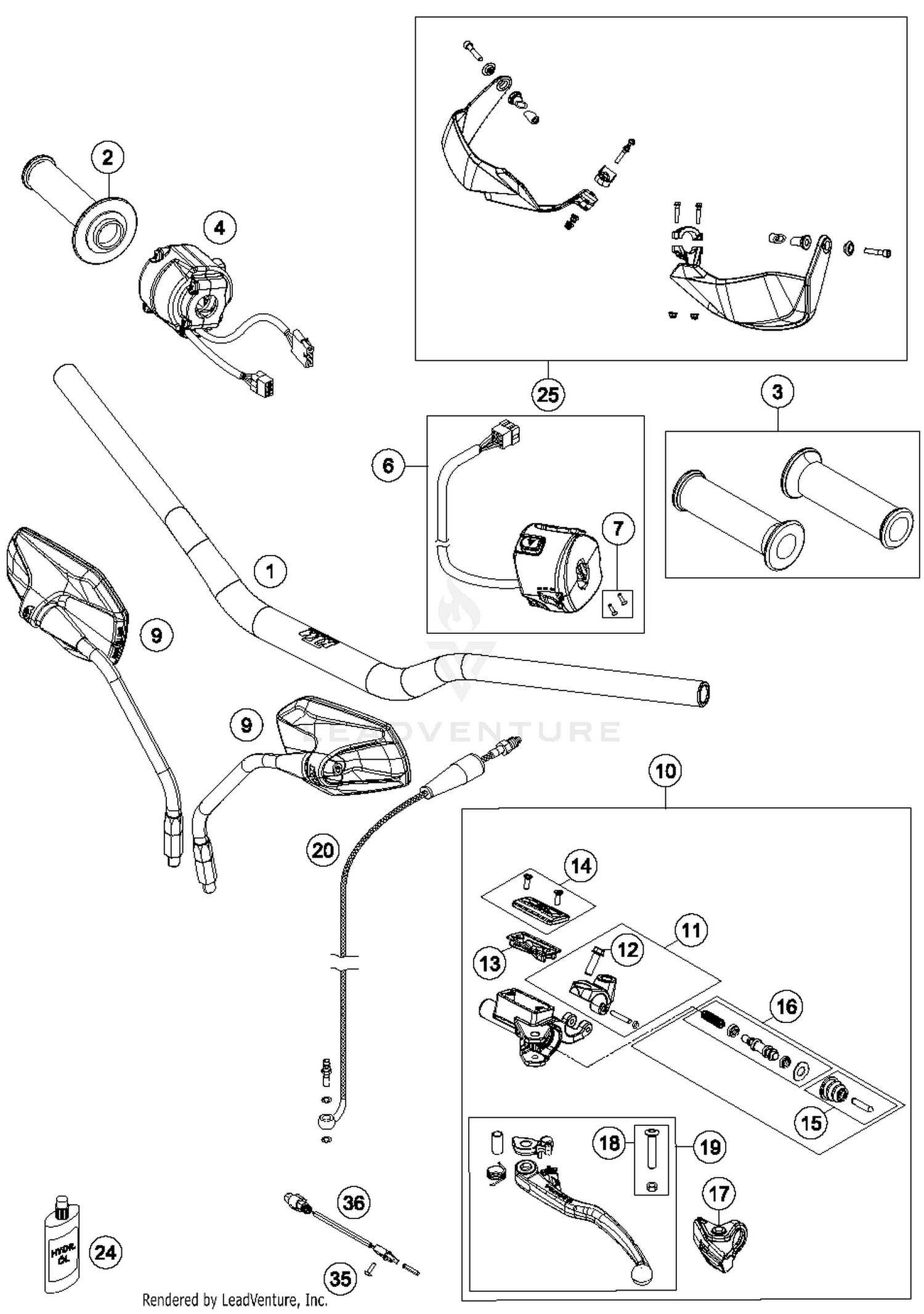 Handlebar, Controls