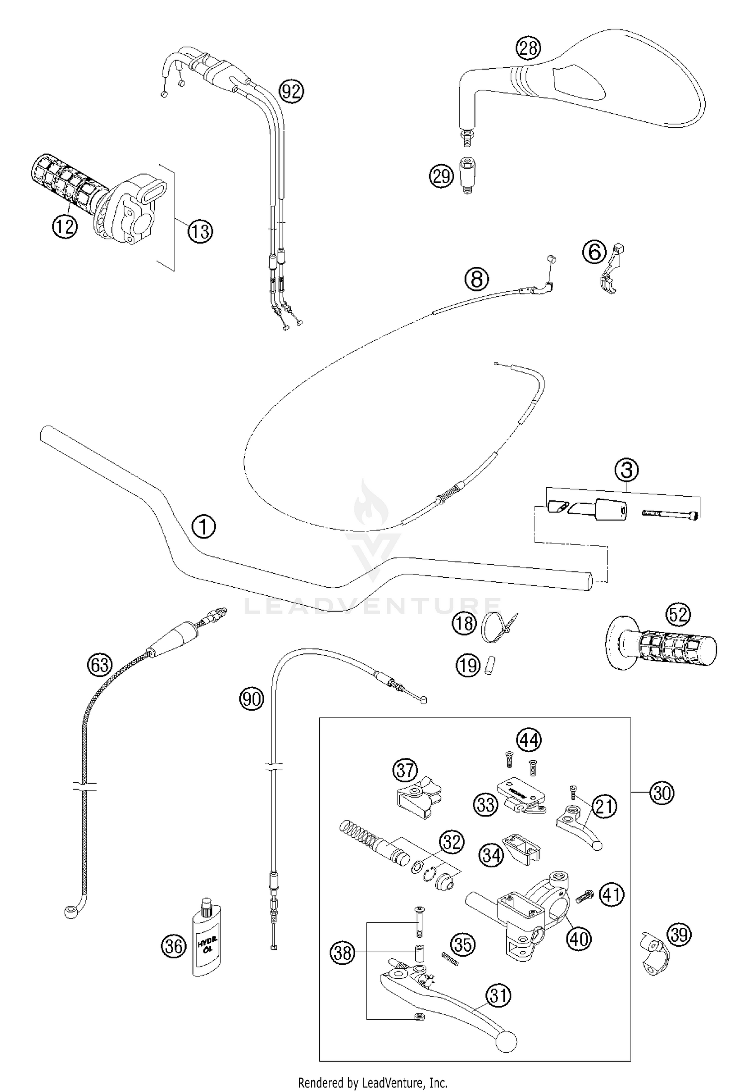 Handlebars, Controls