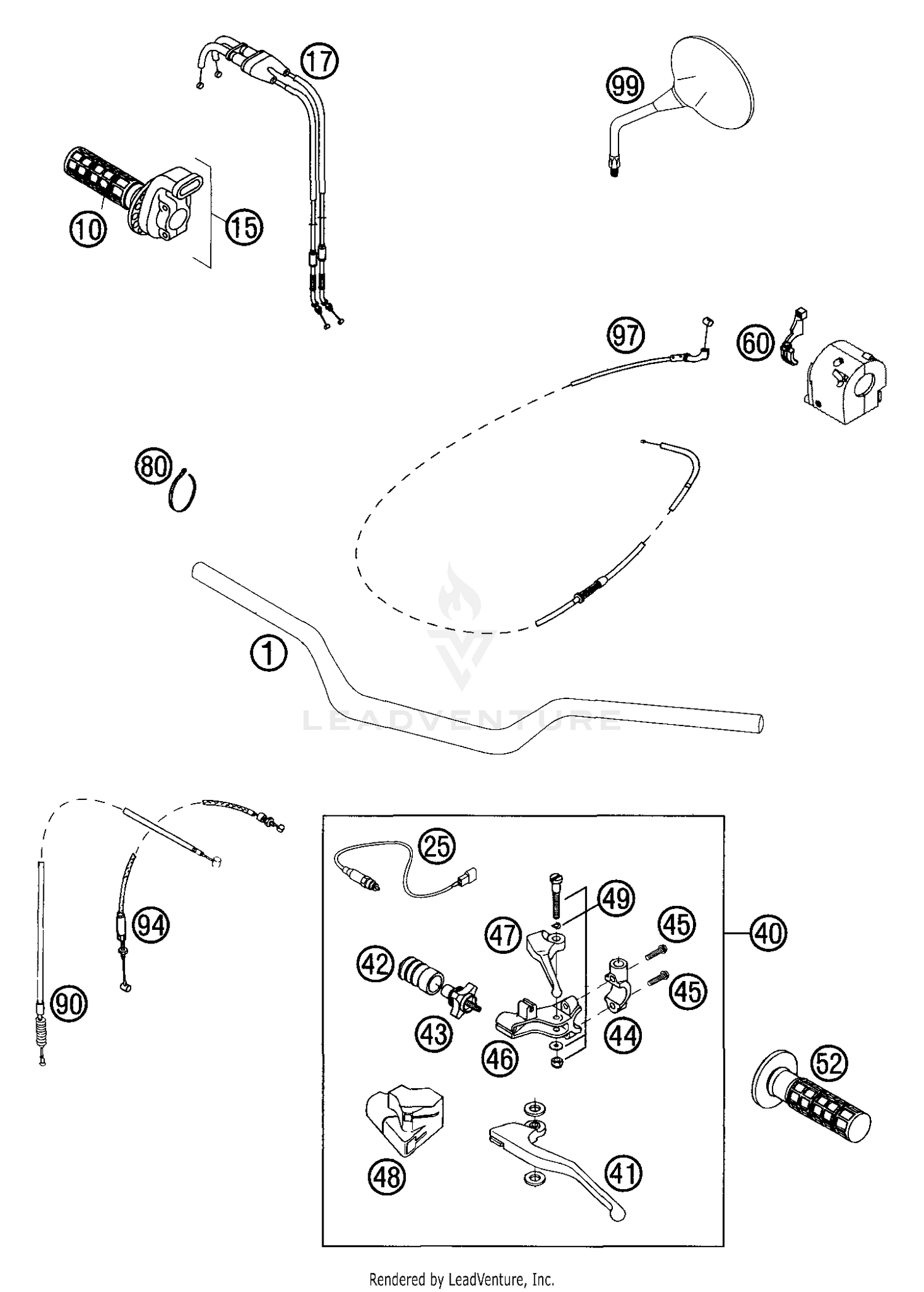 Handlebar, Controls