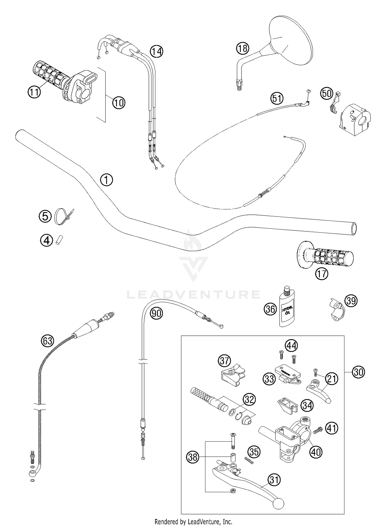 Handlebar, Controls