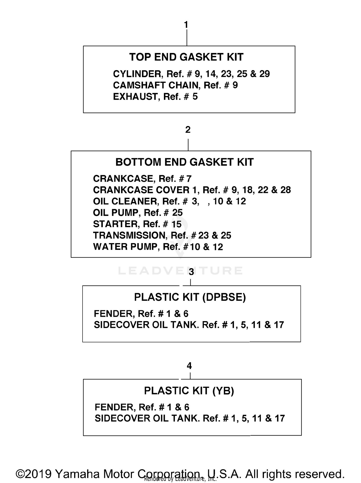 ALTERNATE PARTS KITS