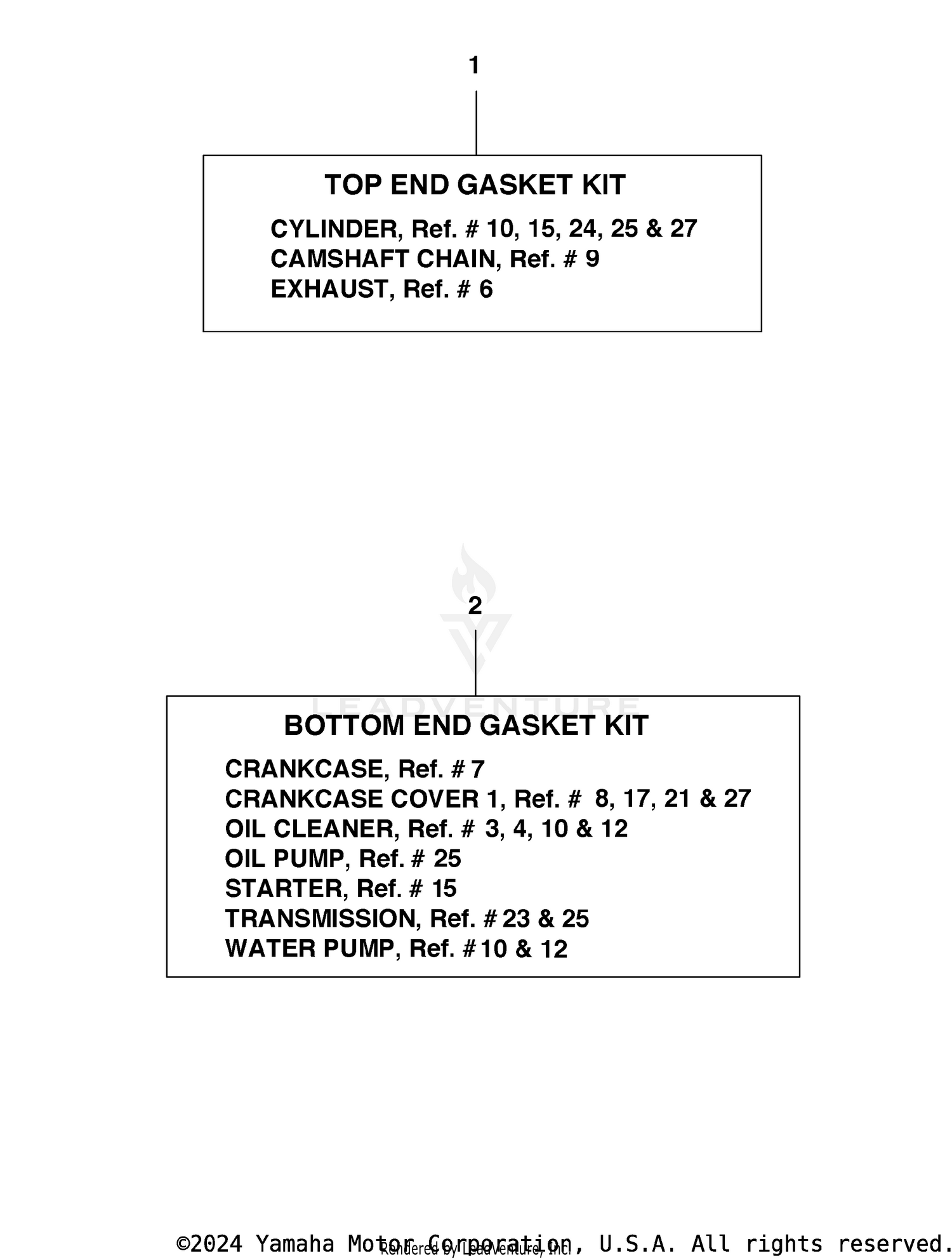 ALTERNATE PARTS KITS