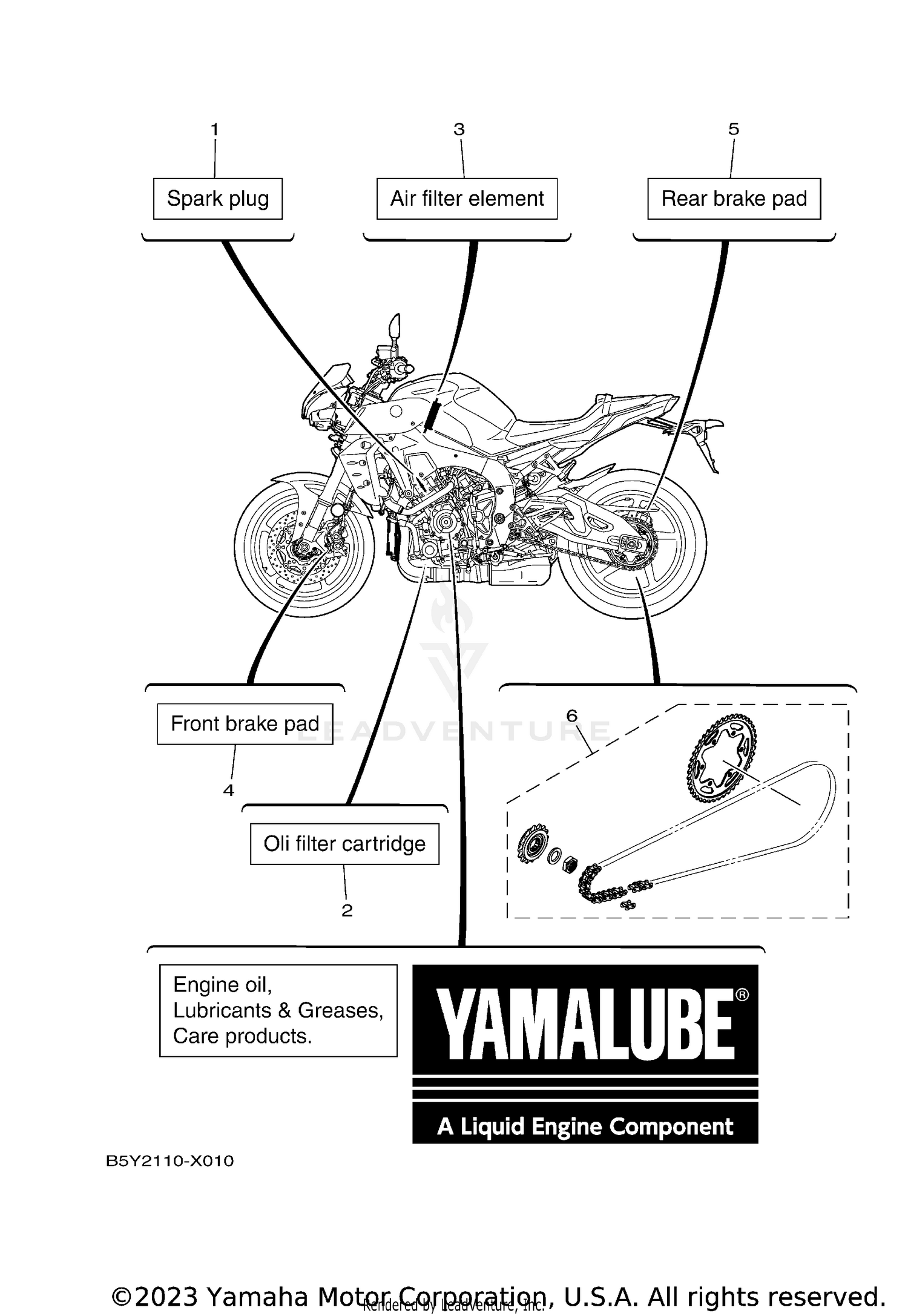 2 PERIODIC MAINTENANCE PARTS